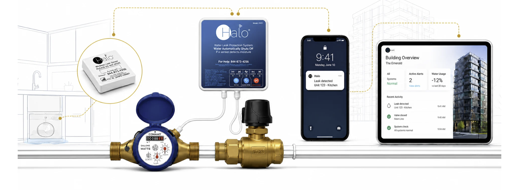 Halo system: sensors, water meter, automatic shut-off valve, mobile alerts, and a building overview dashboard